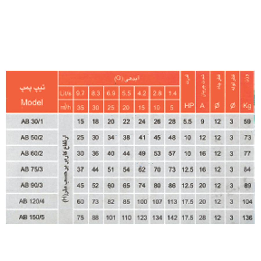 جدول اطلاعات پمپ توان گستر