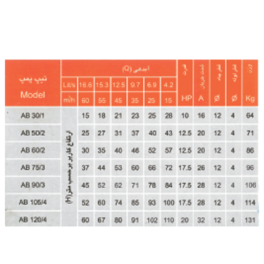 جدول طلاعات پمپ کفکش 2اینچ