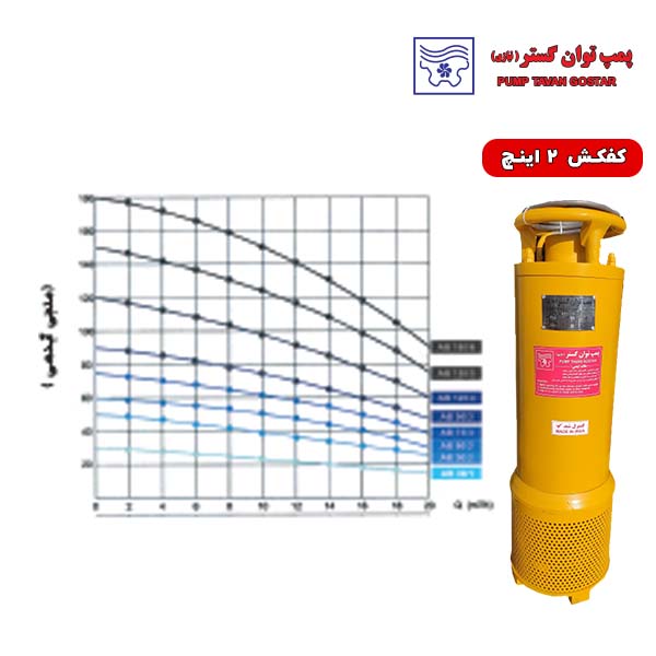 پمپ کفکش زرد رنگ و جدول اطلاعات پمپ در بک گراند سفید